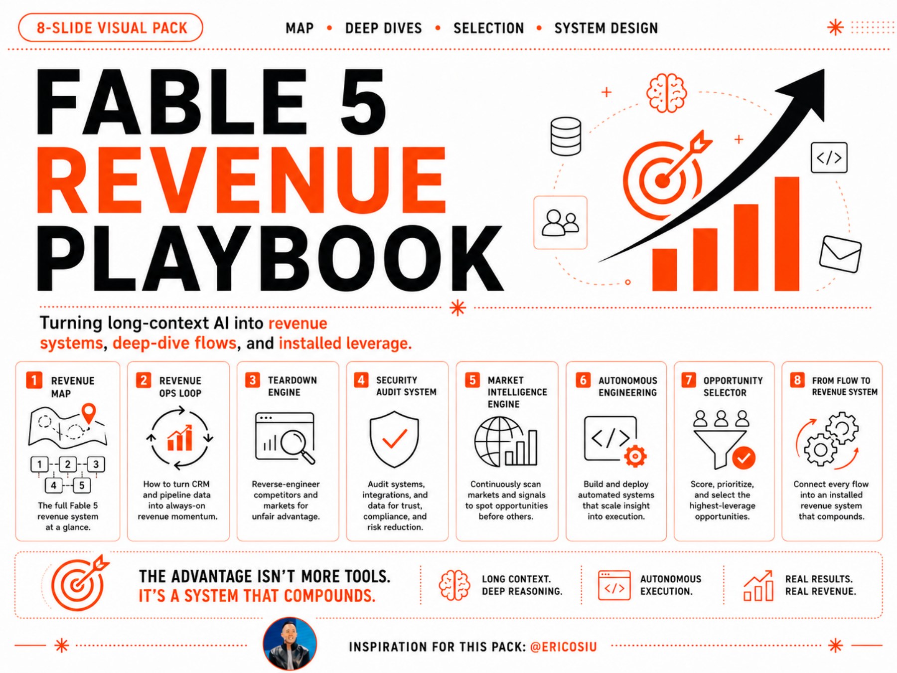 Fable 5 Revenue Playbook page 1