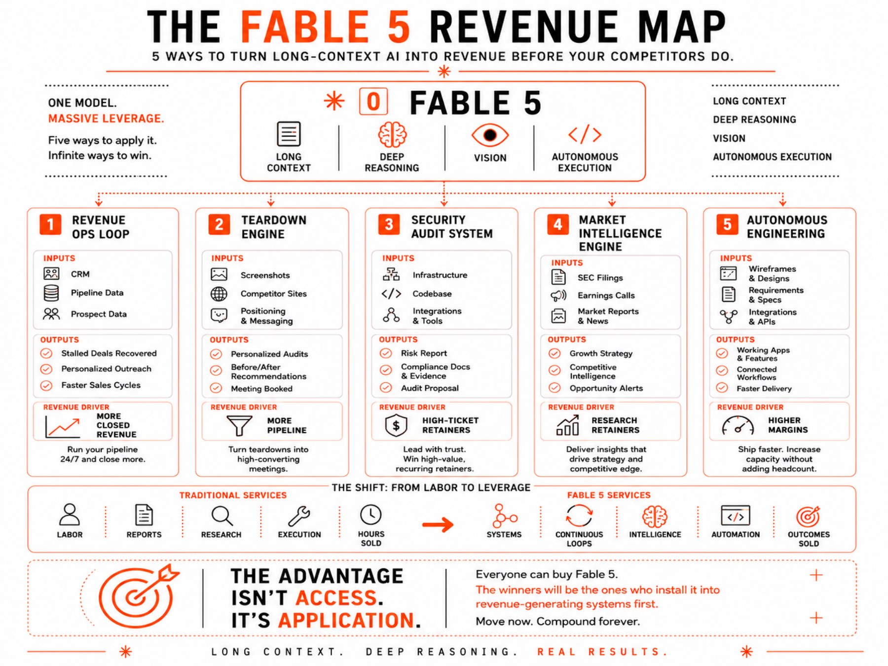 Fable 5 Revenue Playbook page 2