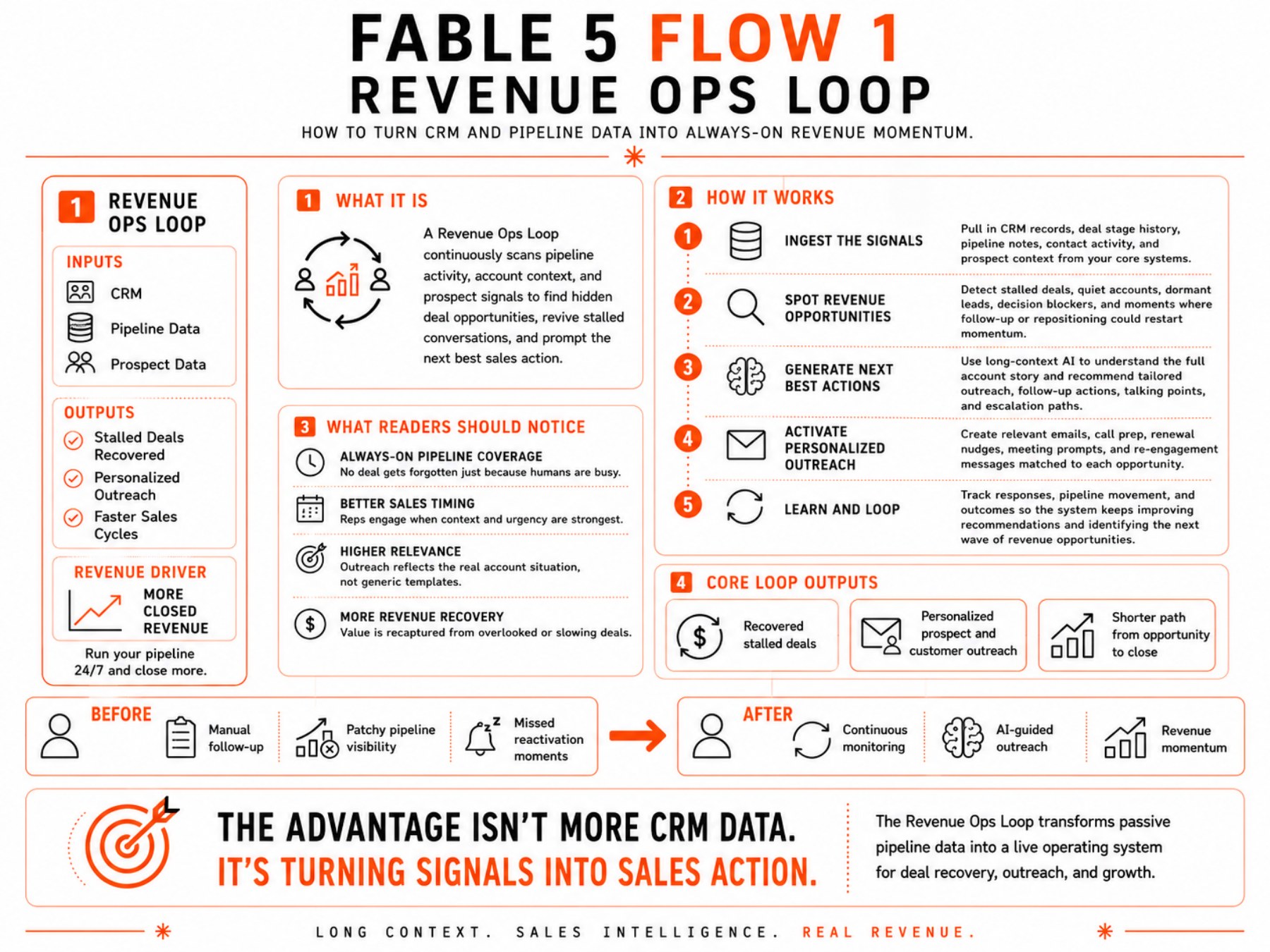 Fable 5 Revenue Playbook page 3