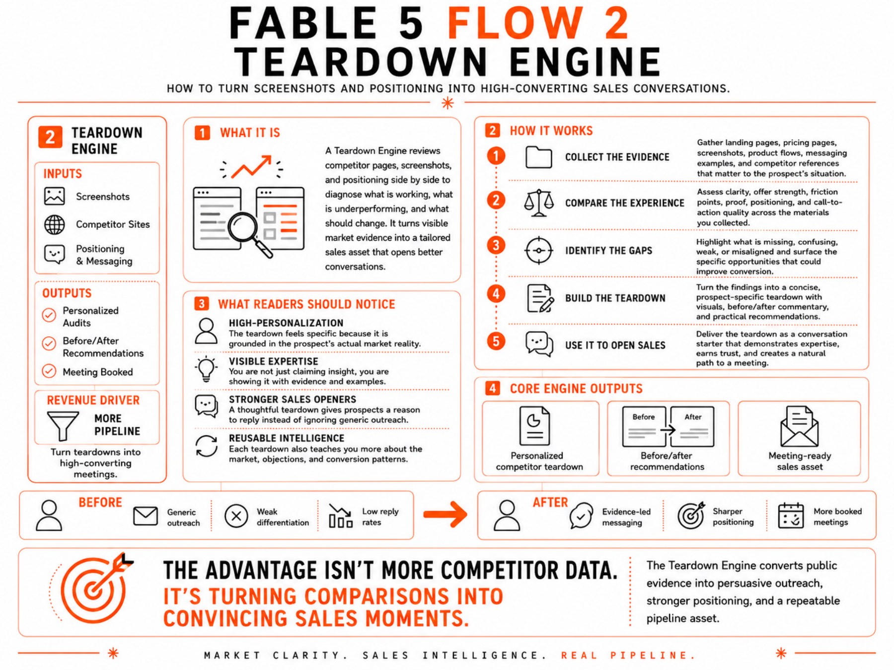 Fable 5 Revenue Playbook page 4