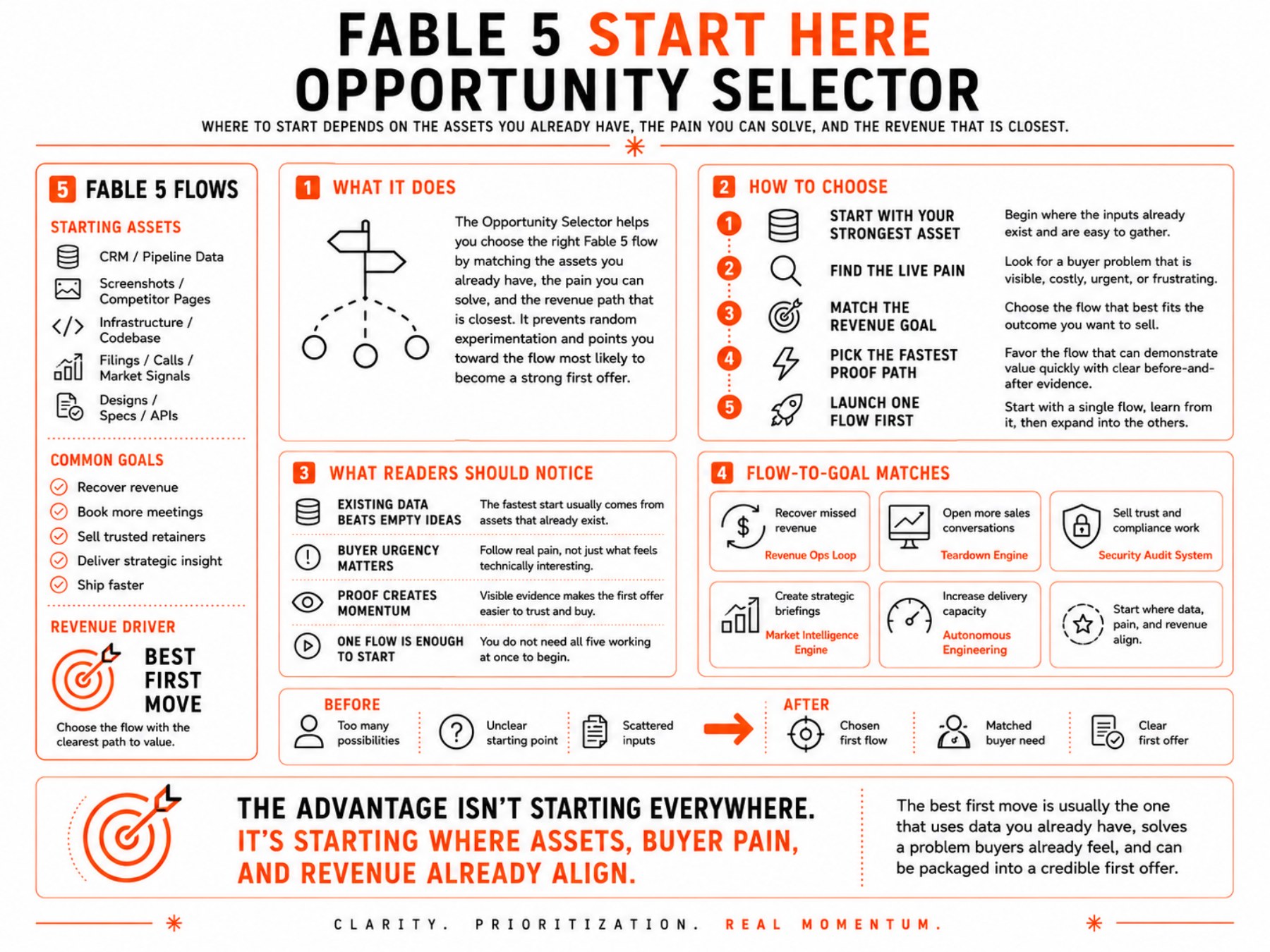 Fable 5 Revenue Playbook page 8