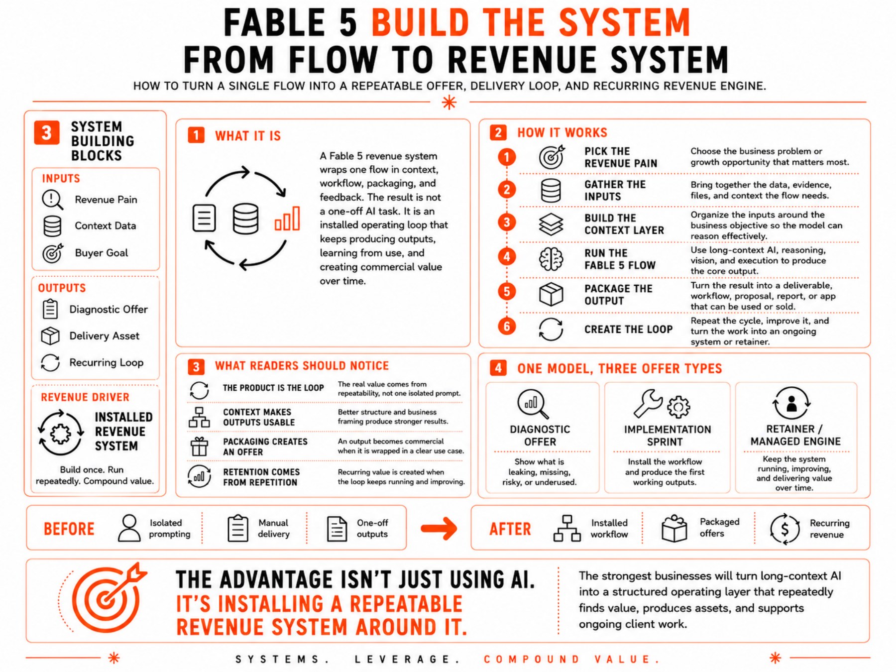 Fable 5 Revenue Playbook page 9