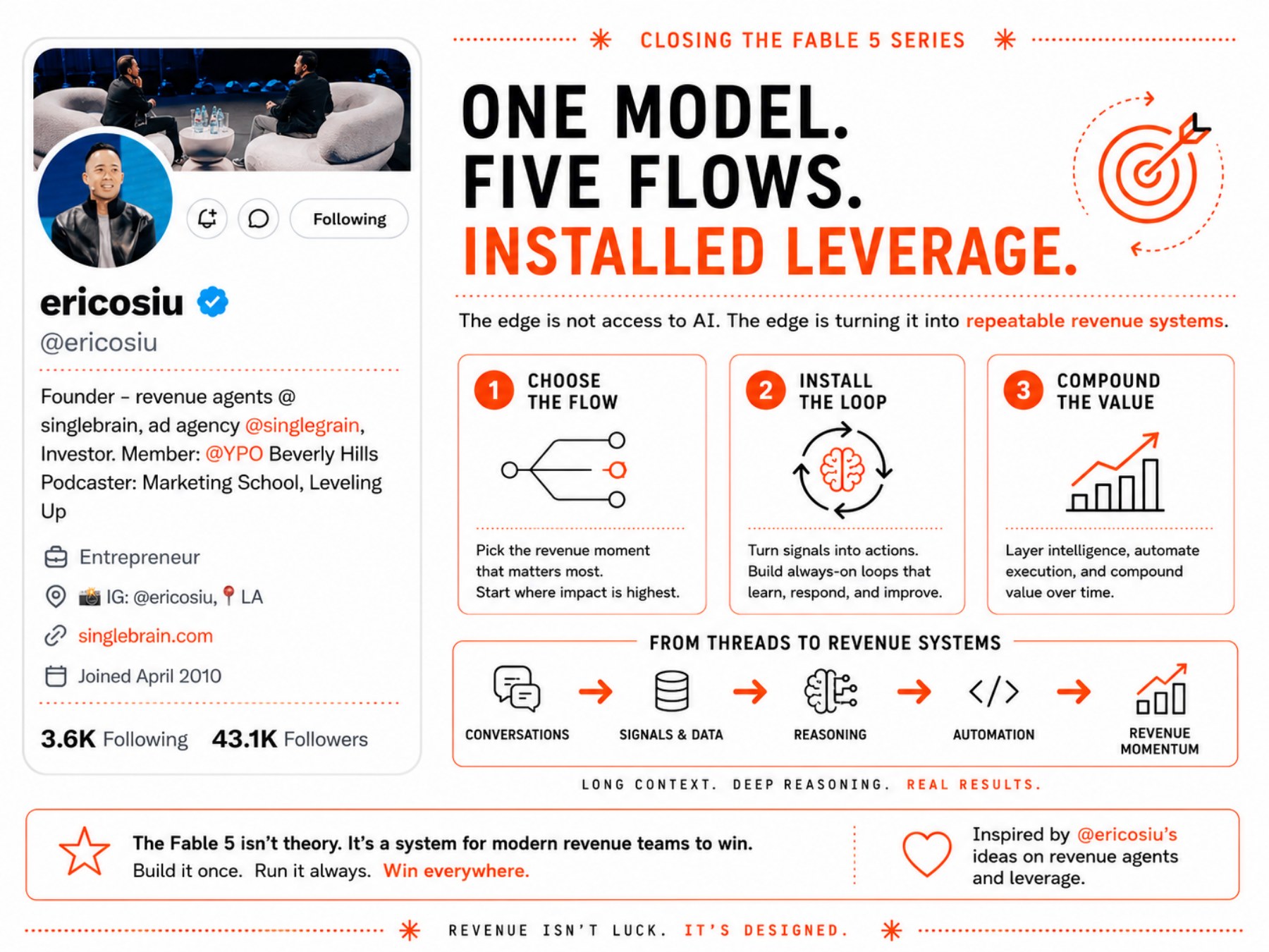 Fable 5 Revenue Playbook page 10